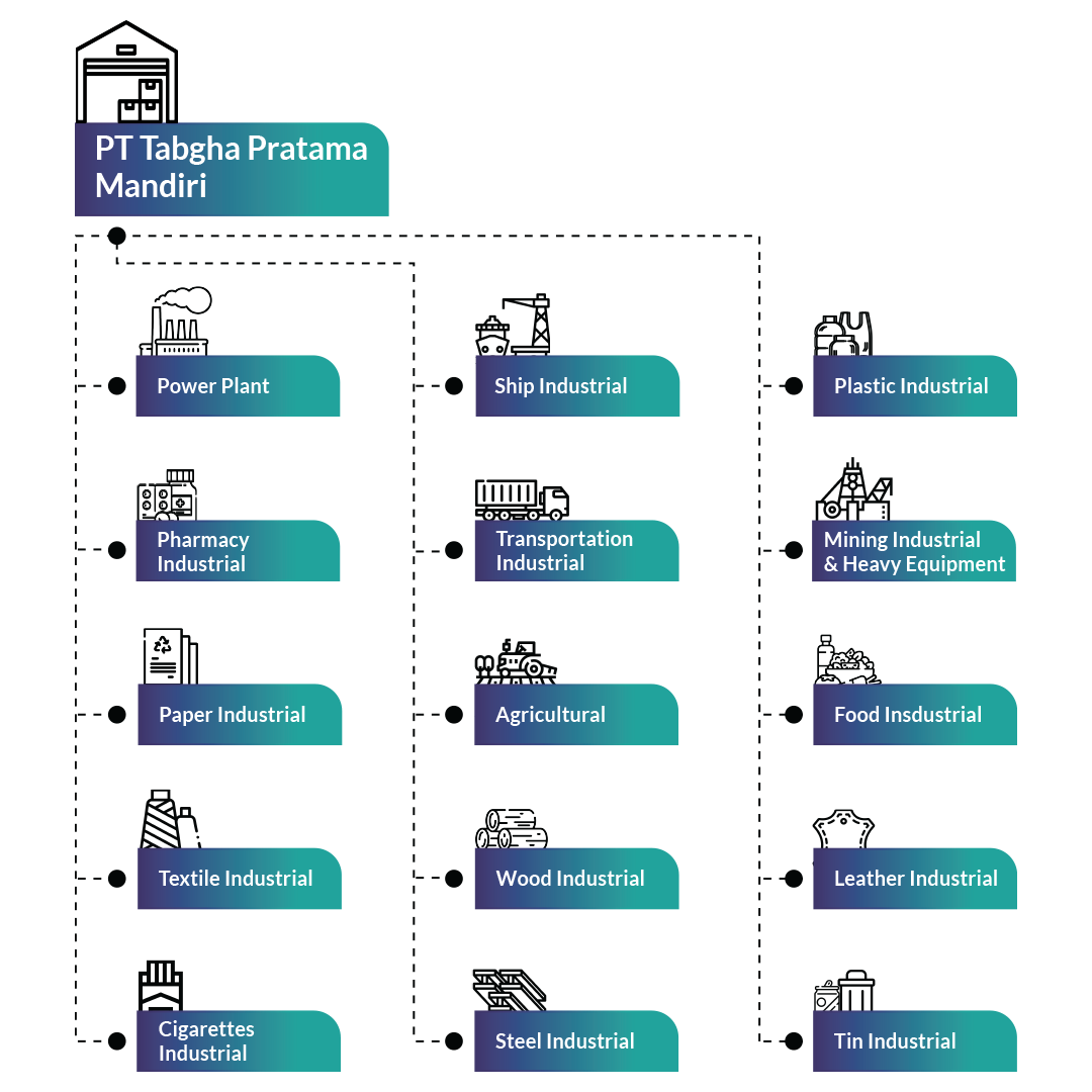 distribution distribution